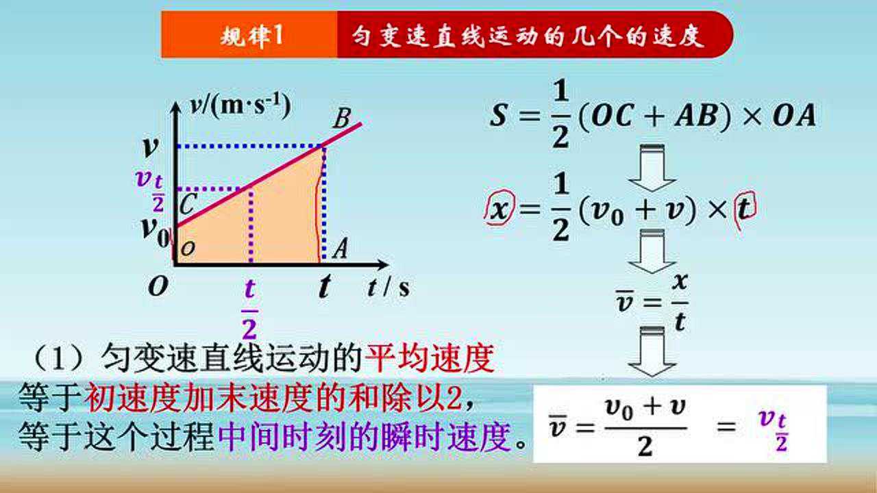 匀变速直线运动的推论
