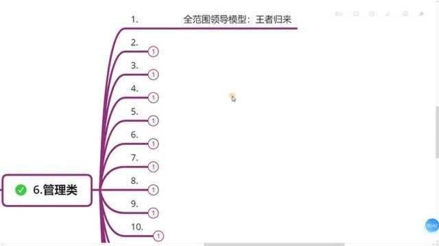 121、如何成为一位成功的老板?需要掌握这15个方法,任何老板都能学习