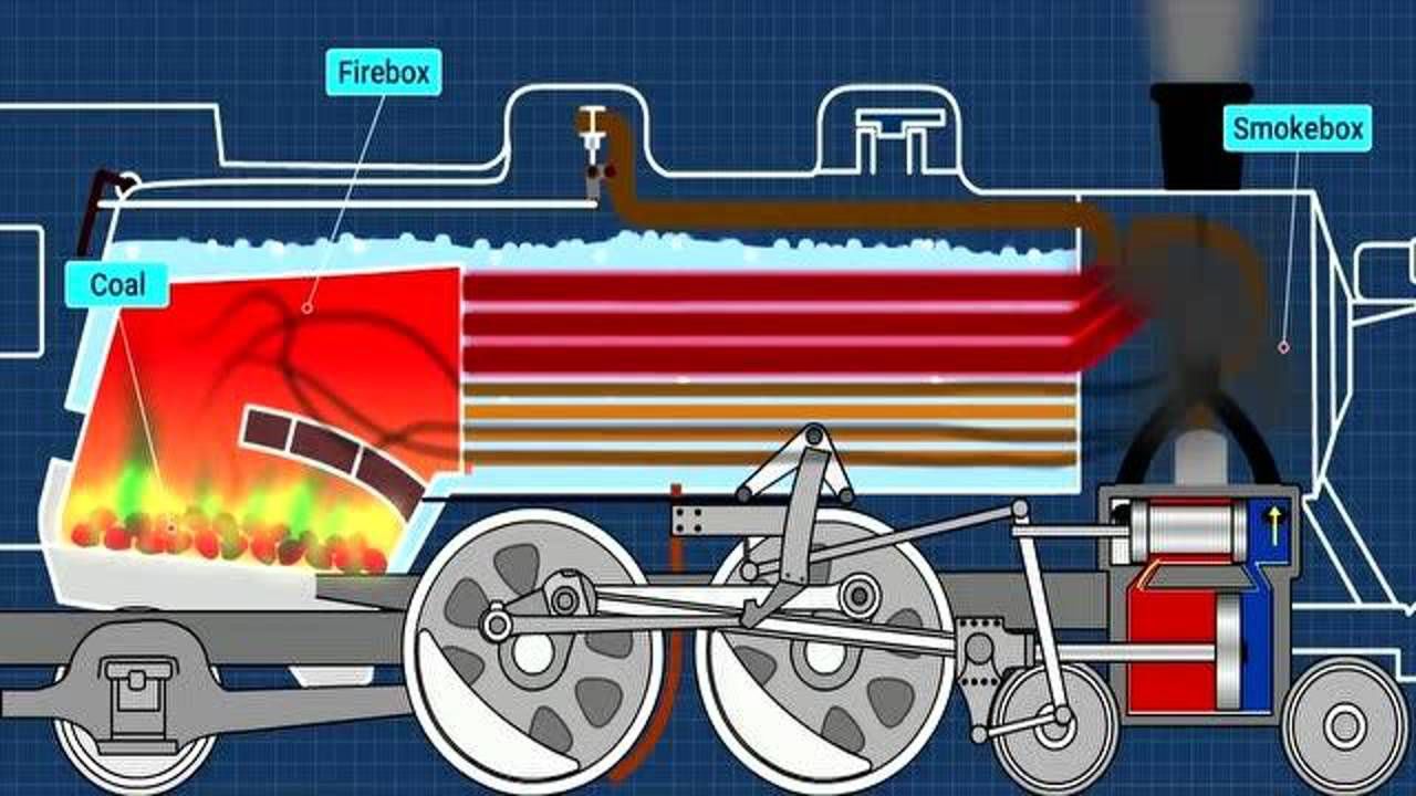 蒸汽机车原理图片