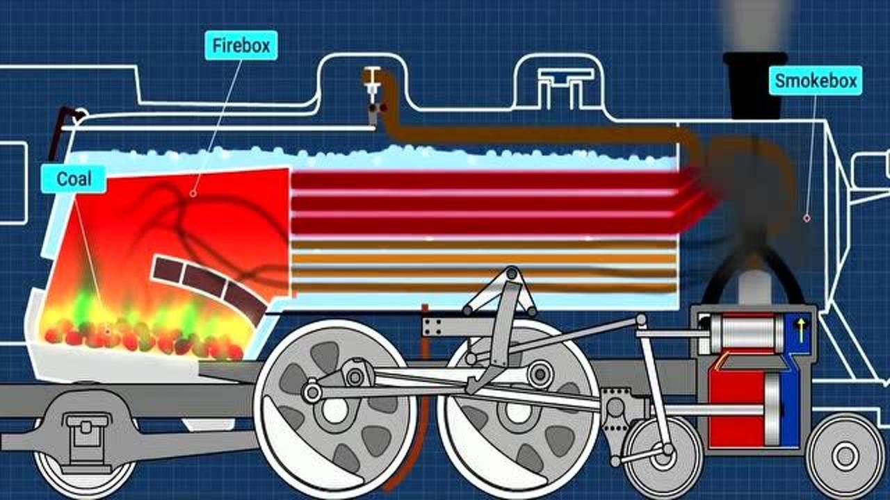 一目了然蒸汽火车头的工作原理