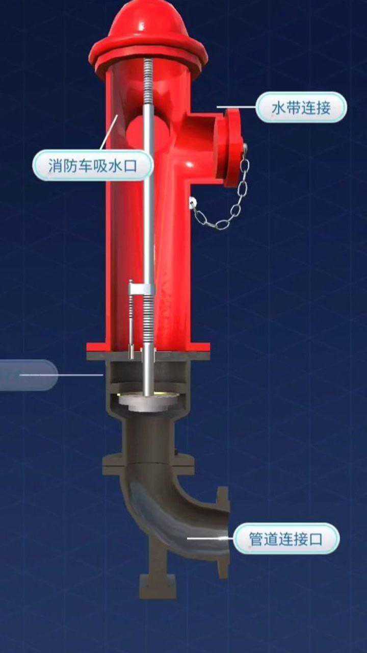 室外地上式消火栓,我们必须要知道这个原理
