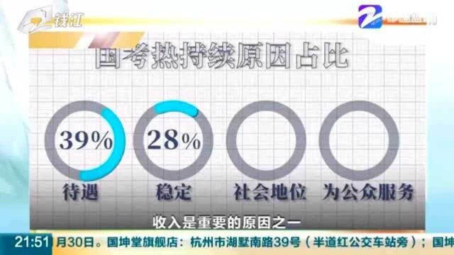 热门职位千里挑一!“国考”十年:观念、学历、收入如何变化