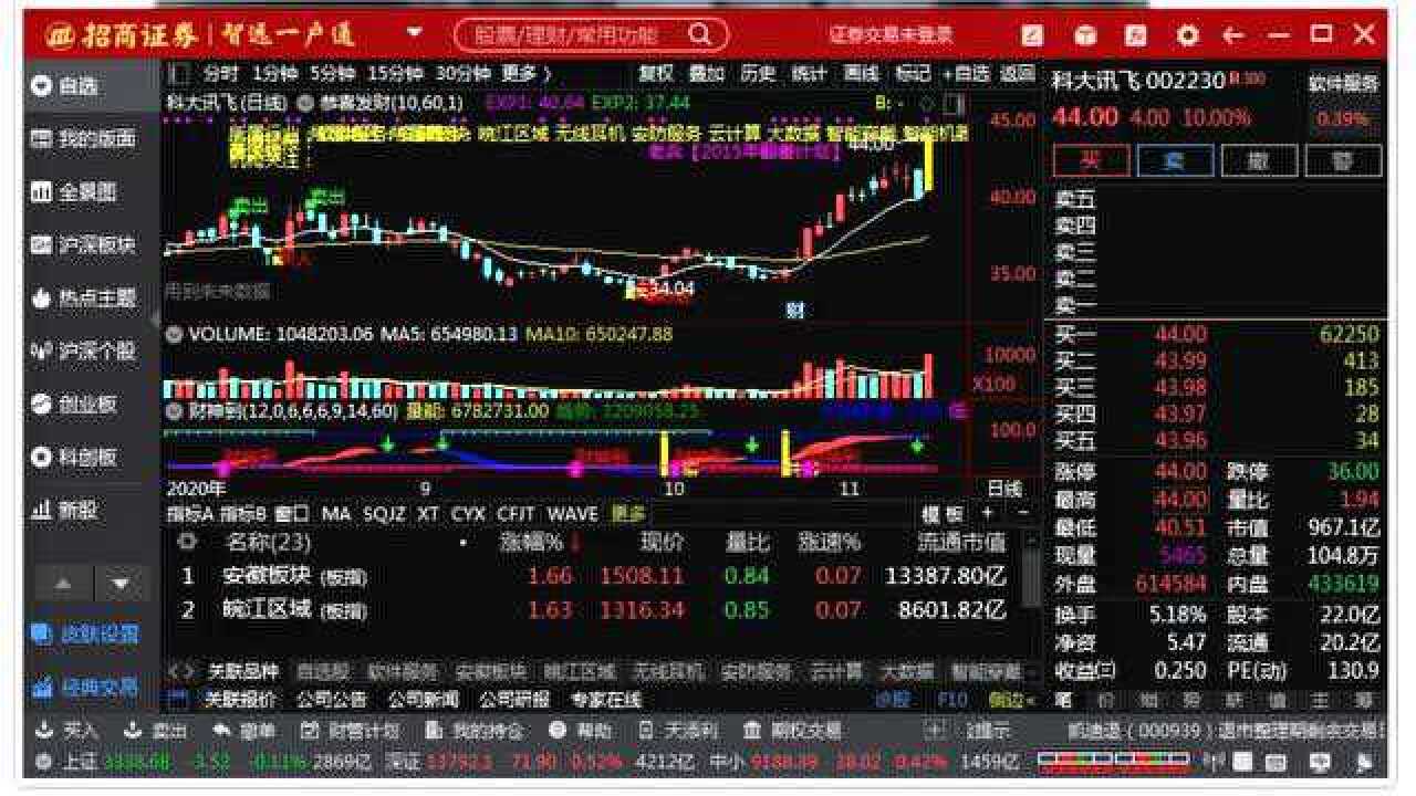 從零開始學炒股炒股教學炒股入門基礎知識第一課認識股票及漲跌158