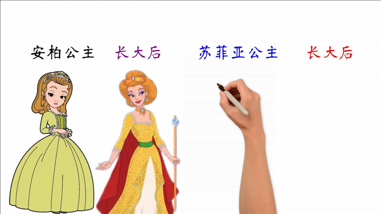 安柏公主和苏菲亚公主长大后都是什么样子网友太优雅美丽了