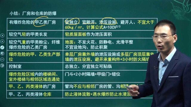 一张表格彻底搞定:厂房和仓库的防爆措施