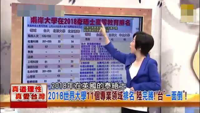 台湾节目:2018世界大学11个专业排名,大陆完胜,台湾成一边倒局面