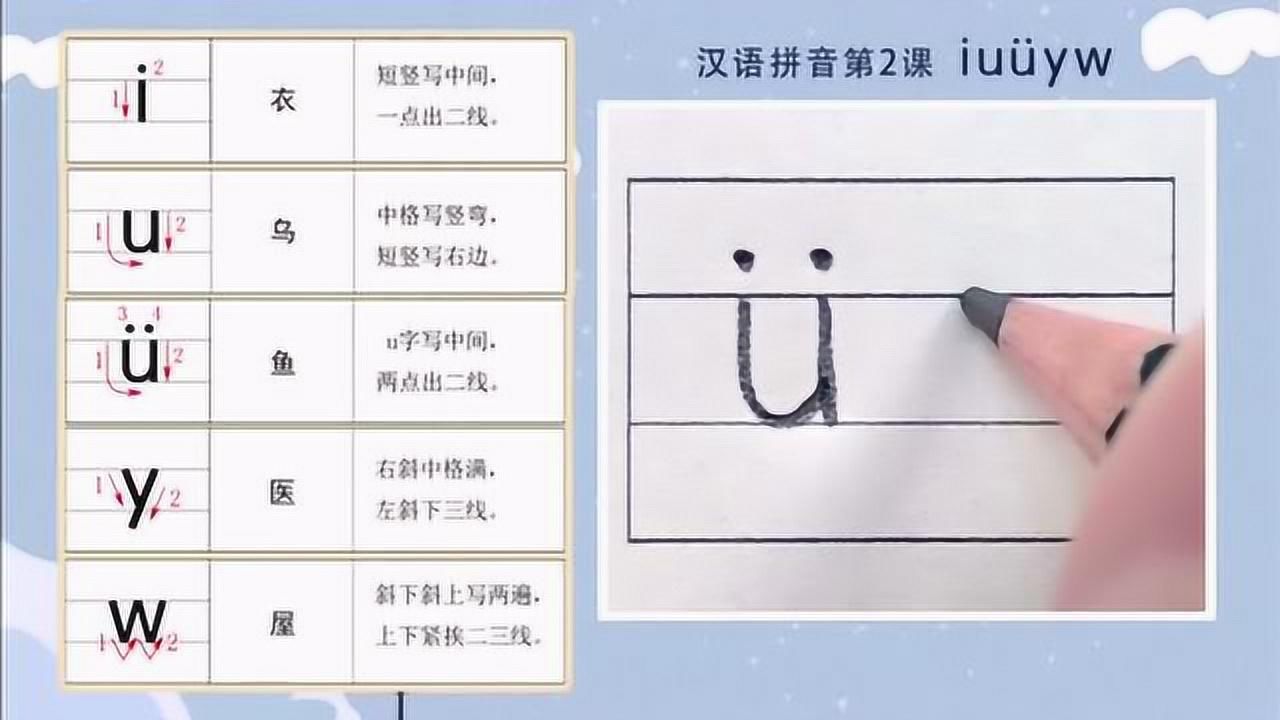 汉语拼音标准写法:单韵母ü的写法
