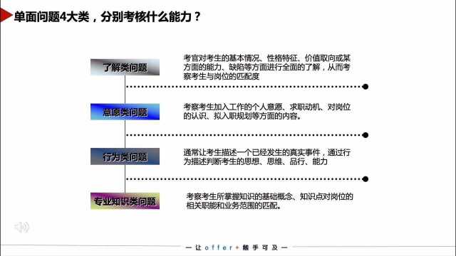 面试那么多家企业,HR问问题背后的逻辑你还没搞懂吗?