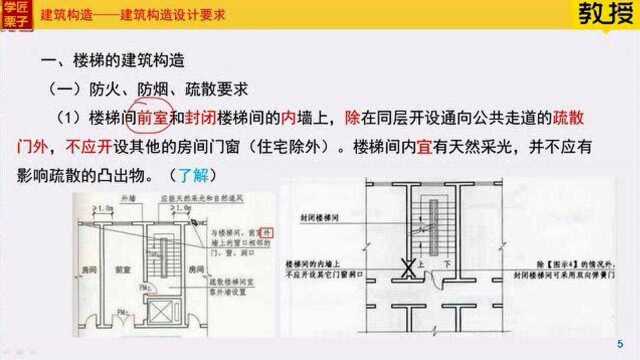 楼梯间防火、防烟规定:楼梯间前室和封闭的内墙不得开设门窗