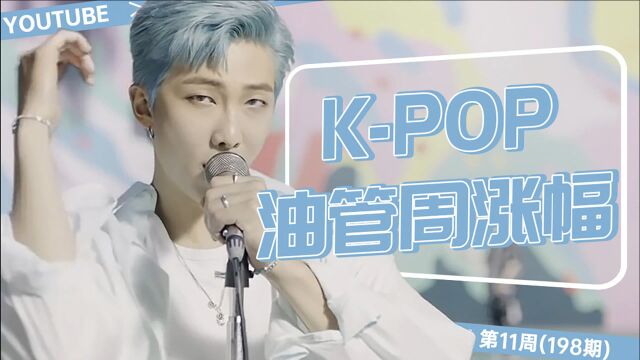 KPOP油管周涨幅TOP30 (后劲篇) [2021031420210320]