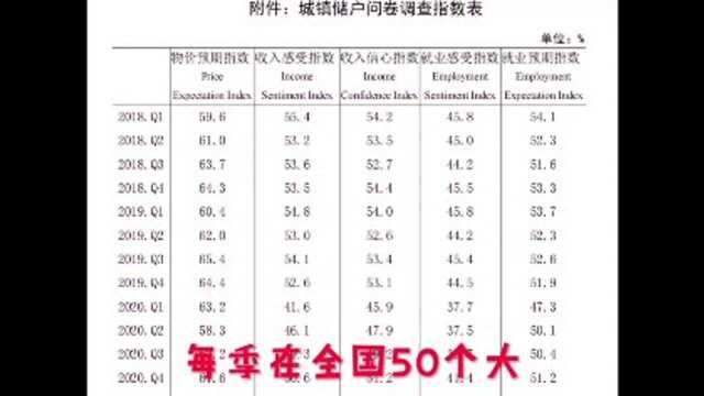 据统计:居民最偏爱的投资方式是这个......