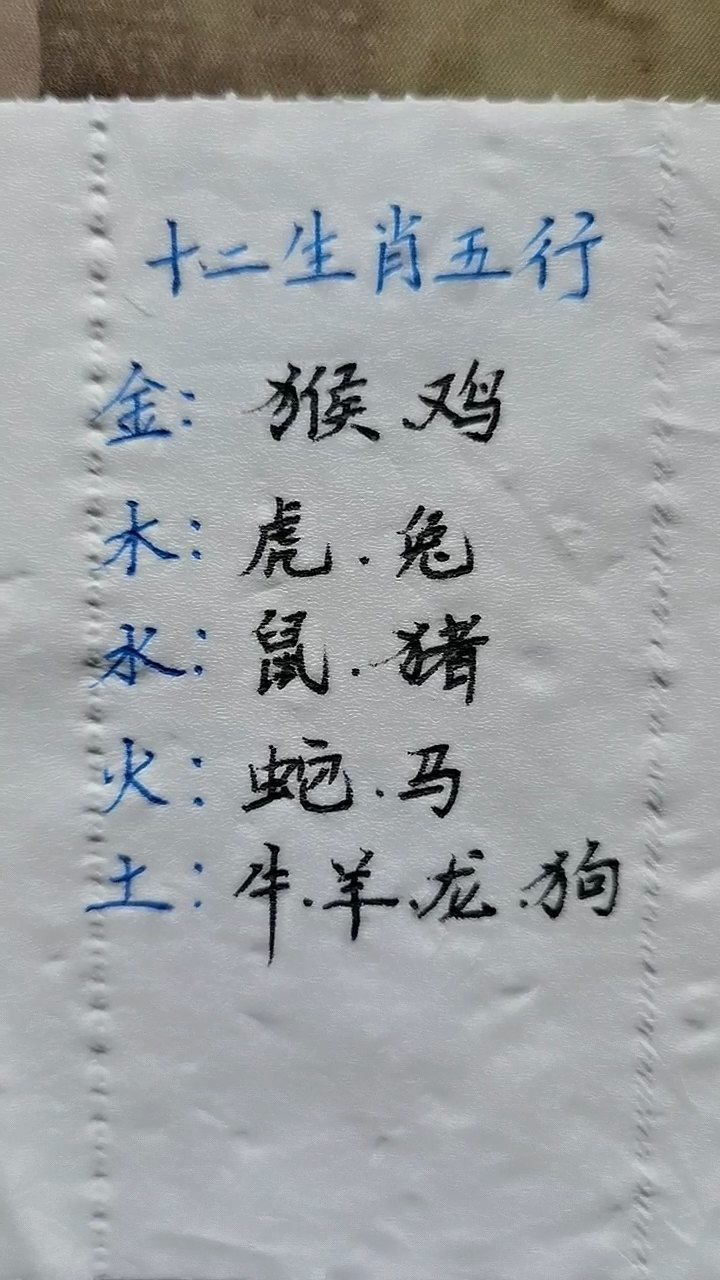 十二生肖的金木水火土,你是哪一个?