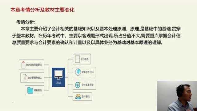 2021注册会计师会计课程 一总论 考情分析及教材主要变化