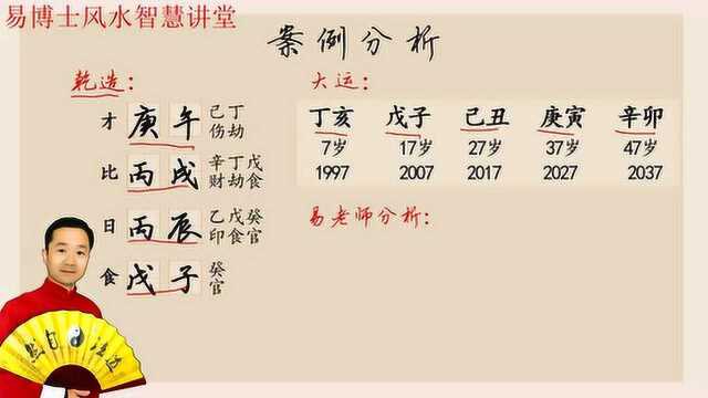 八字算命:生辰八字算夫妻感情 易楠天