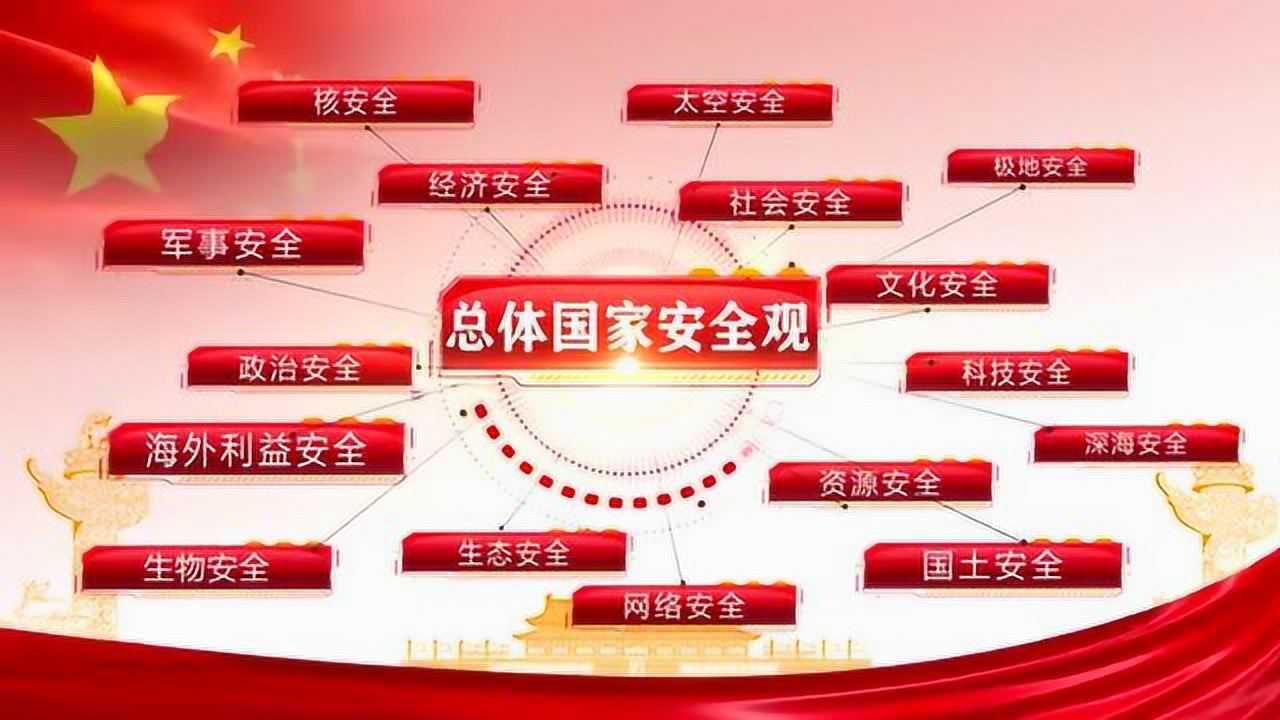 总体国家安全观