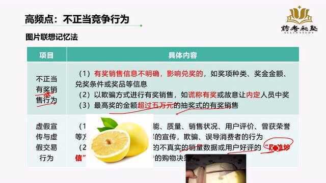 执业药师公开课:高频考点分析,关于开药店的注意事项