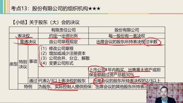 2021中级经济法课程 2.4 股份有限公司3