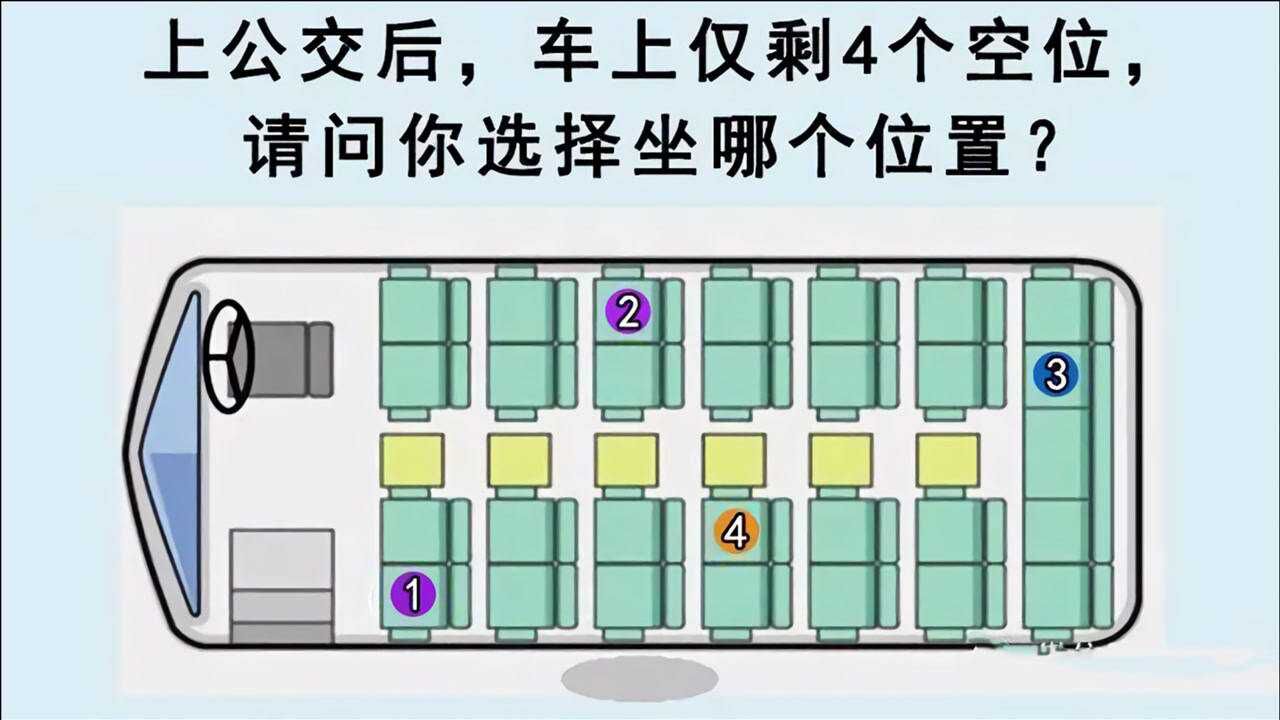 心理测试你选择坐哪个位置测试你的内心有多傲娇