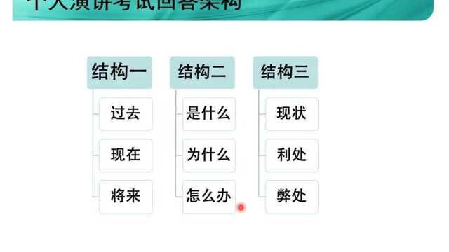 上海财经大学mba提前面试预面试准备 个人面试回答框架 林晨MBA