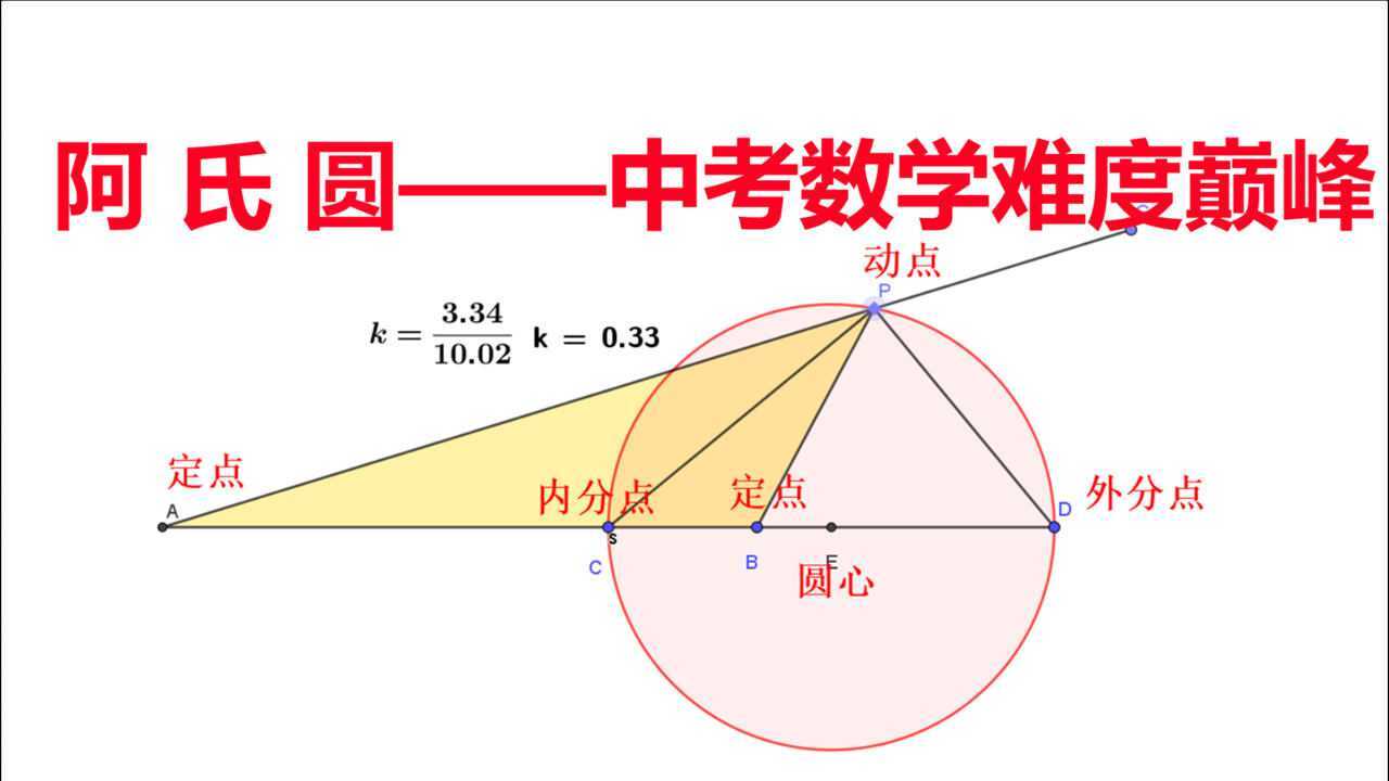 阿氏圆中考数学难度巅峰阿氏圆内外角平分线定理超有方向教育
