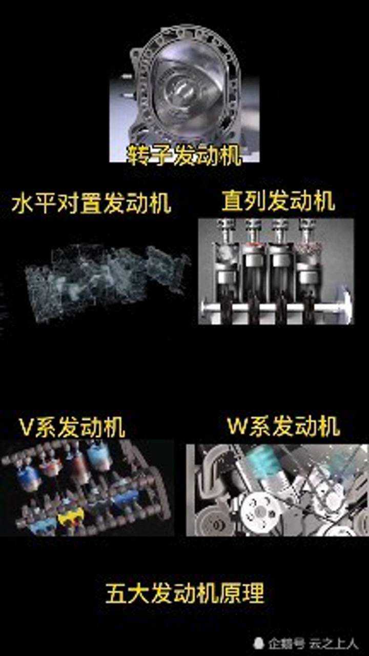 五种发动机的工作原理，转子发动机应用在哪些机械中呢？_高清