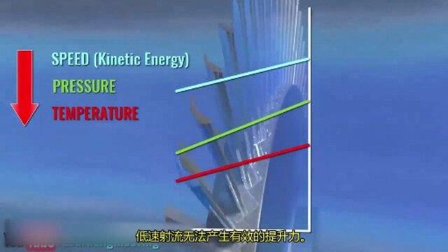 看完终于知道汽轮机的工作原理是怎么回事了!