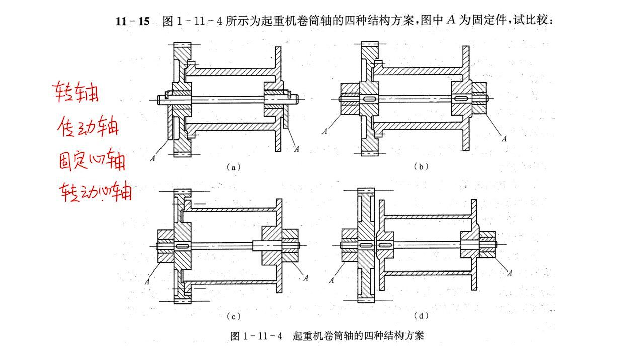 阿尔法机械考研联盟机械考研辅导班专题05轴类型的判别