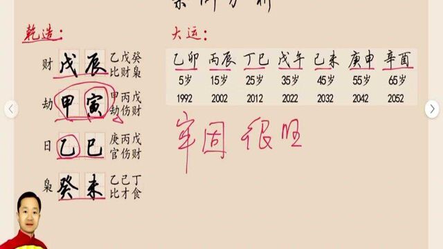 四柱八字算命:大学毕业后事业婚姻不顺