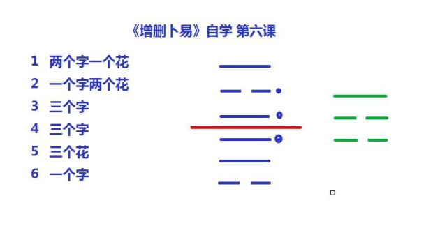 增删卜易自学6