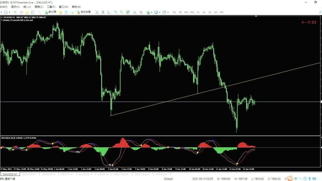 2021.06.15黄金交易策略