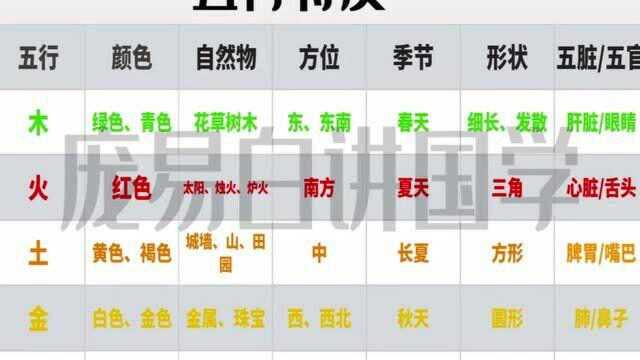 八字基础第一节:十分钟了解阴阳五行【庞易白讲国学】