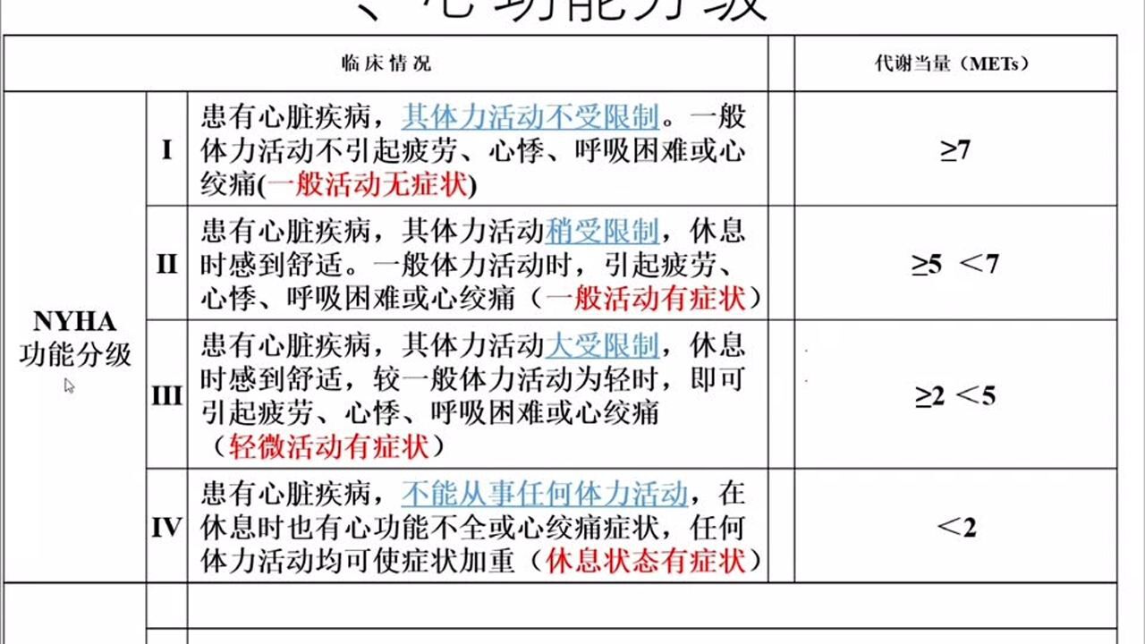 心功能评定(心功能分级,心电试验,6分钟步行试验)