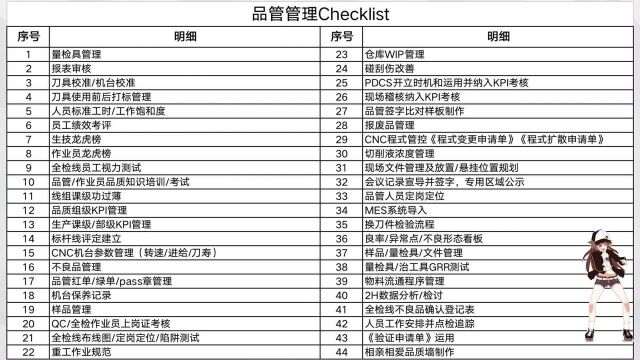 品质知识:品质管理想做好,把工作内容做成点检表!