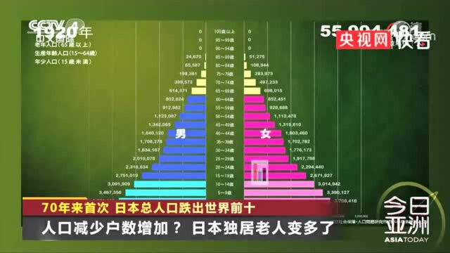 2052年日本总人口或将跌破一个亿