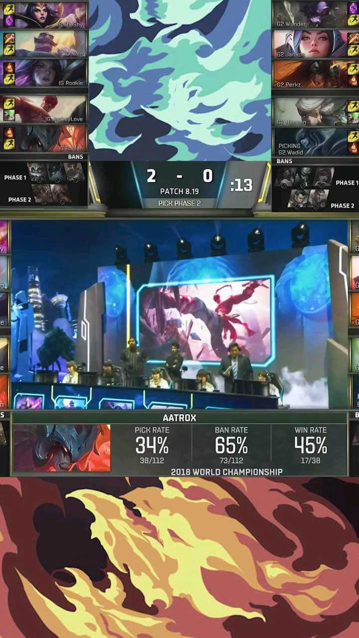 G2 Ig Ranking