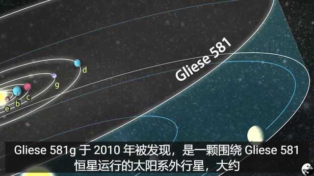 太空探索:前 5 个最像地球的系外行星(更新排名)