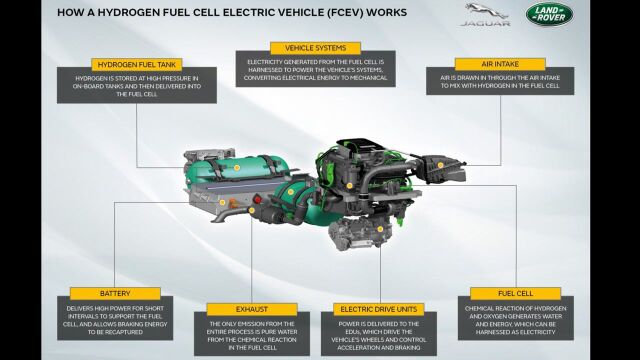 【弗戈工业时讯】捷豹路虎开发氢燃料电池电动汽车原型