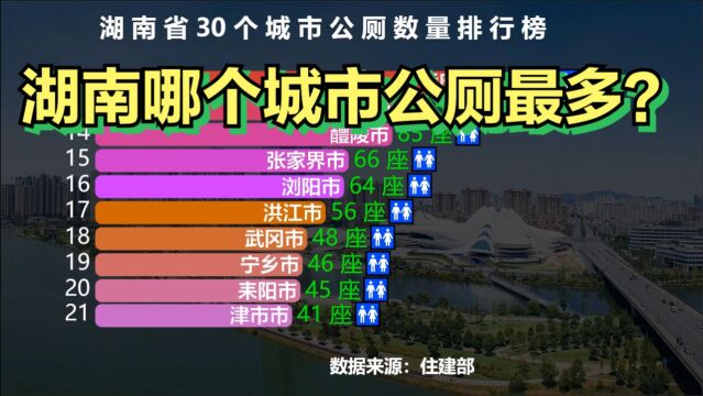 湖南30座城市公厕数量排行榜,株洲只能排第3,您家乡排第几?