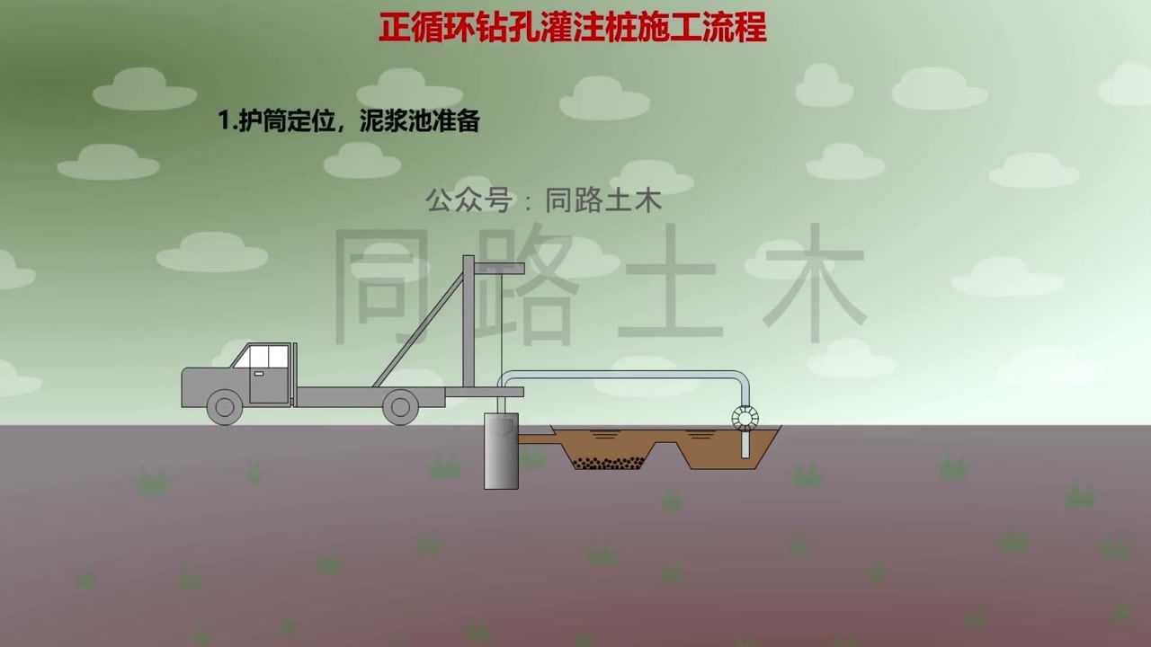 正循环钻孔灌注桩施工动画