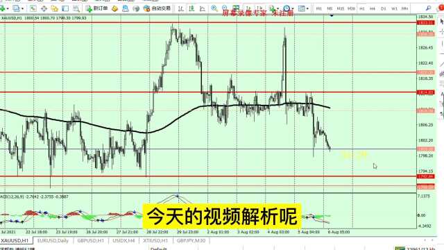 8.6黄金思路