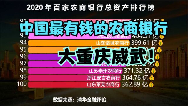 中国最有钱的100家农商银行,深圳第7,成都第6,重庆真厉害