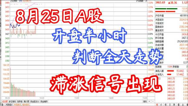 A股走势:港股美股翻身,电信翘板,大盘易收阴线,散户等待尾盘