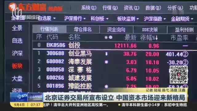 北京证券交易所宣布设立 中国资本市场迎来新格局