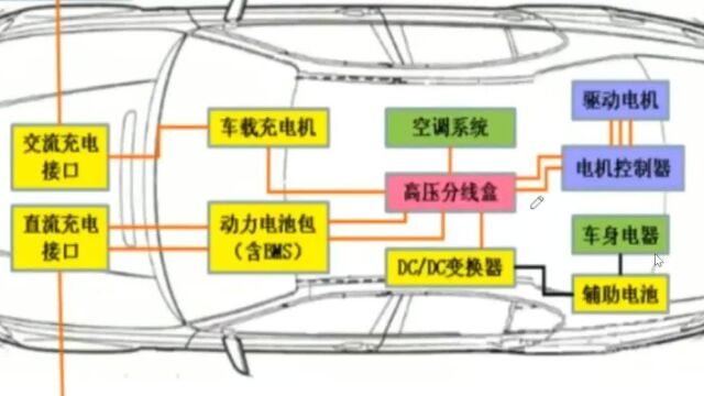 新能源汽车新能源电动汽车新能源纯电动汽车纯电动新能源汽车精讲