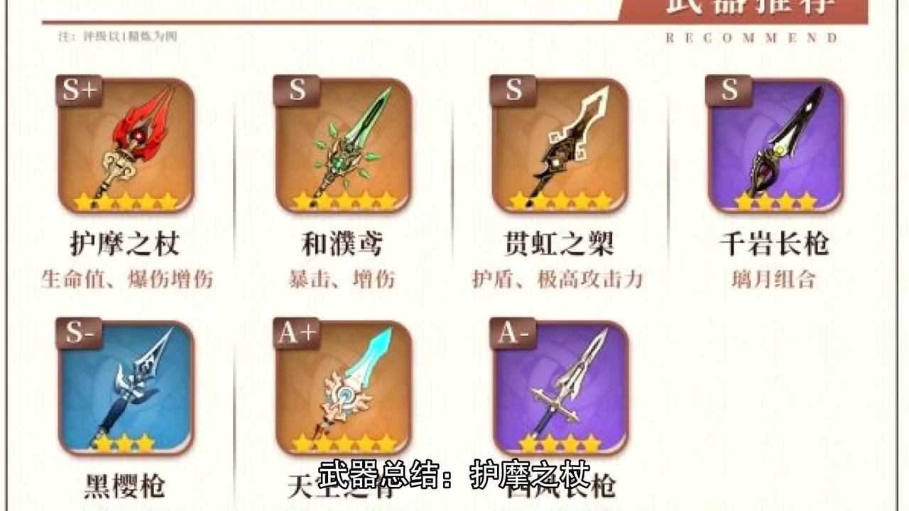 2021年9月6日发布06:36原神钟离圣遗物武器搭配推荐技能加点攻略为你