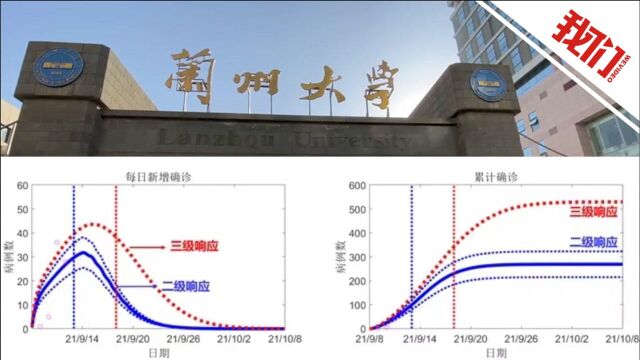 兰州大学疫情预测系统:当前措施下莆田疫情将于26日左右获控制