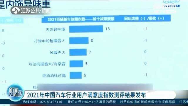 2021年中国汽车行业用户满意度指数测评结果发布