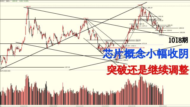 芯片概念小幅收阴,突破还是继续调整?4大芯片股如何分析