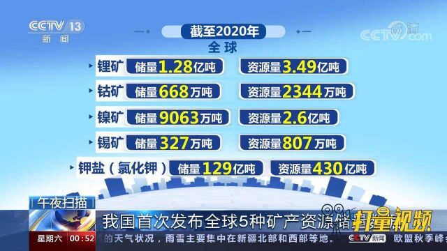 我国首次发布全球锂、钴、镍等5种矿产资源储量数据