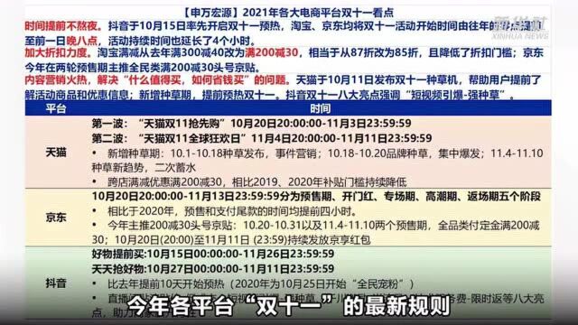 如何攻克“双十一”数学难题? 别慌,券商研报“比价”指南来了